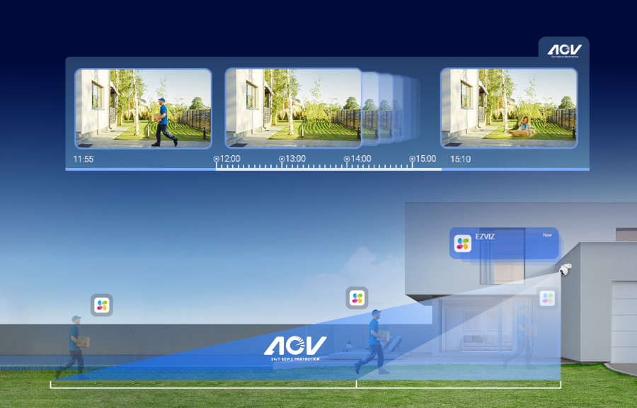 Vanjska baterijska 4G/Wi-Fi kamera EB8 4K 4G Kit - Slika 4